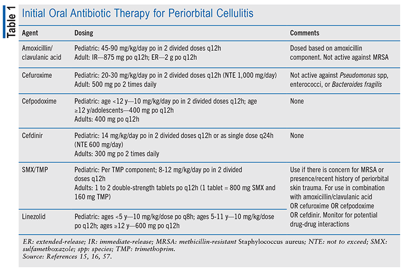 Table 1: Initial Oral Antibiotic Therapy for Periorbital Cellulitis