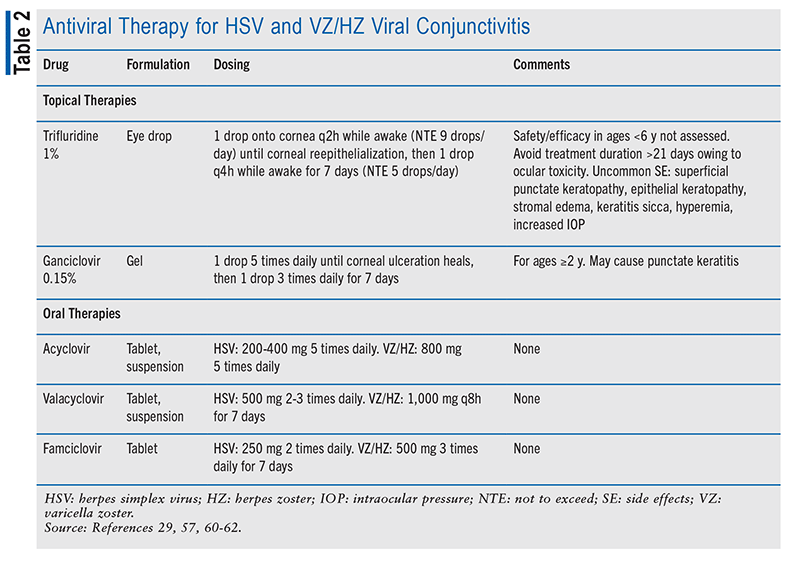 Table 2: Antiviral Therapy for HSV and VZ/HZ Viral Conjunctivitis