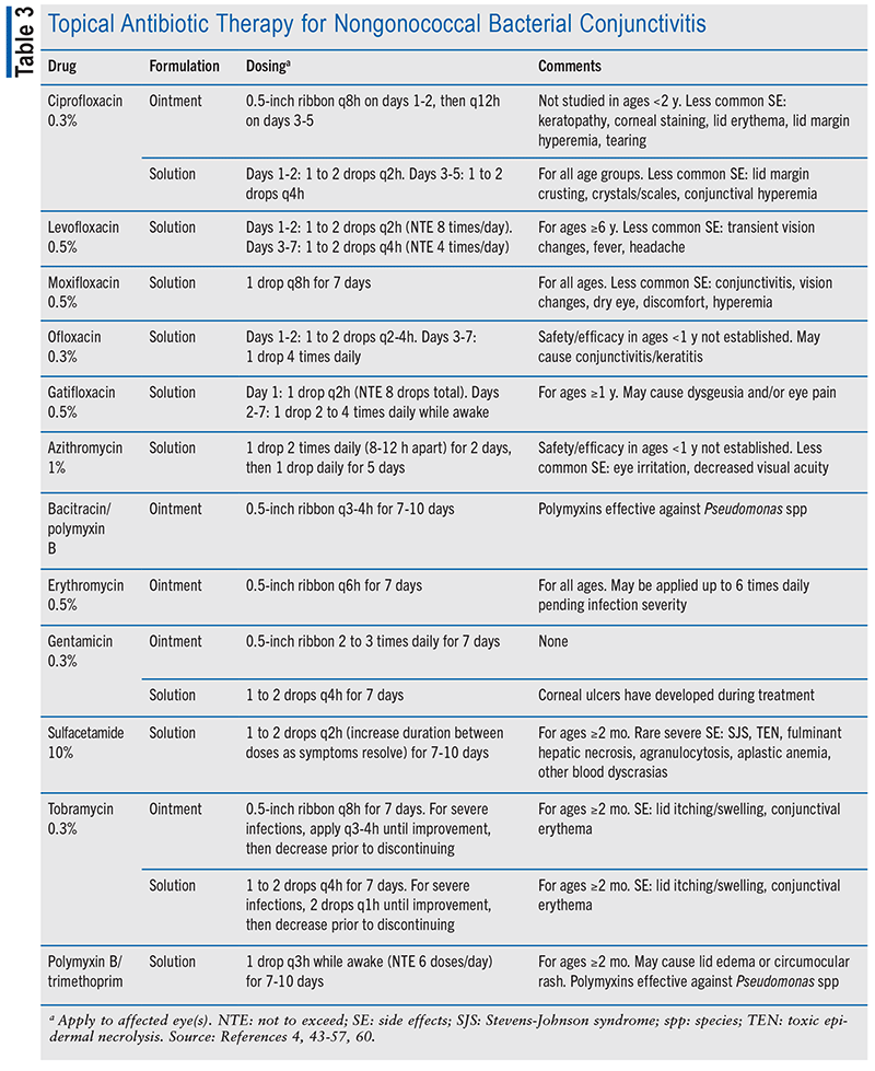 Table 3: Topical Antibiotic Therapy for Nongonococcal Bacterial Conjunctivitis